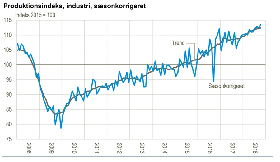 Fakta om Danmarks erhvervsstruktur samt digitalisering og forskning i de danske virksomheder Statistik