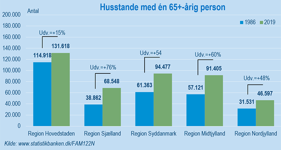 ÆldreFigur#4Udklip