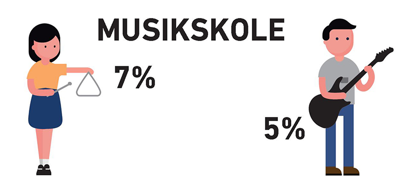 MusikskolerUdklip