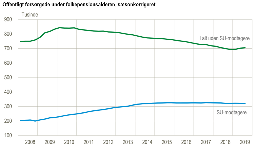 Fakta om - Danmarks