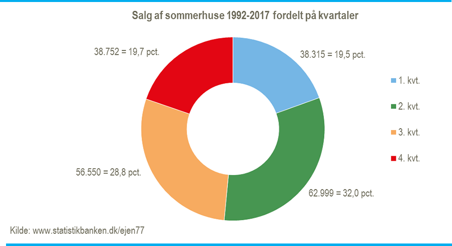 Sommerhuse#1(900x)