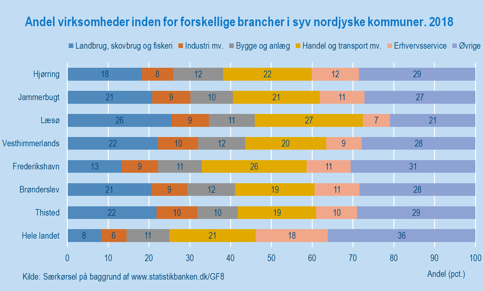 Figur 4_Nordjylland