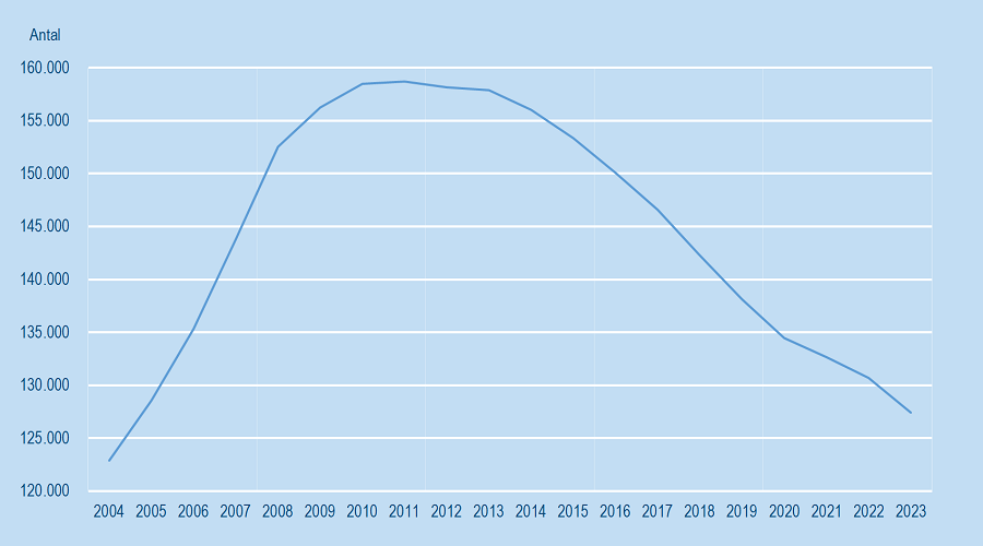 campingvgn autocmp bestand 2004-2023