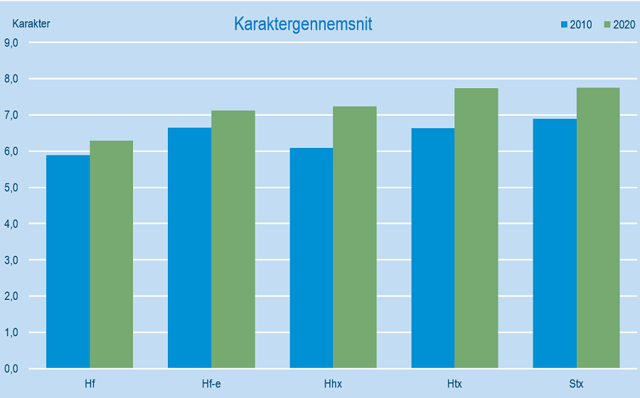 KaraktergennemsnitNY