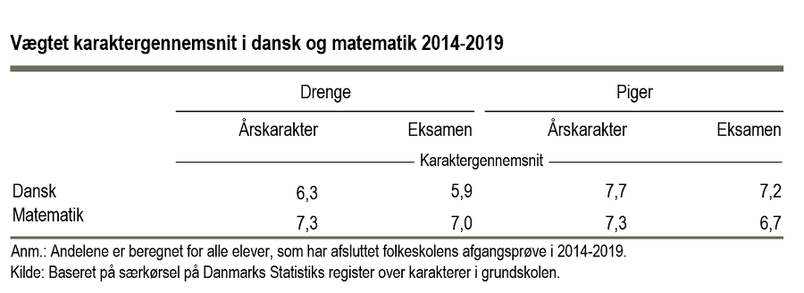 Tabel_karakterer_gennemsnit_generelt