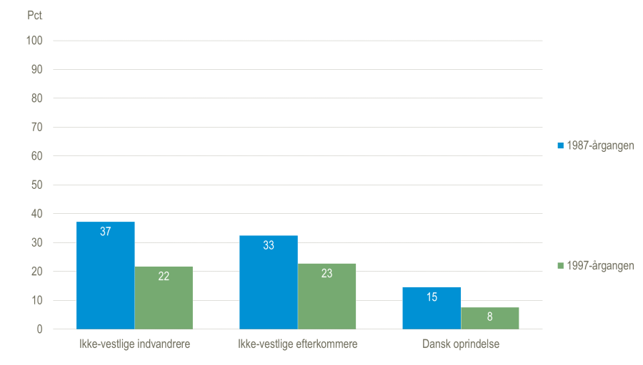 Invand-efterkom2022 - Fig. 7a