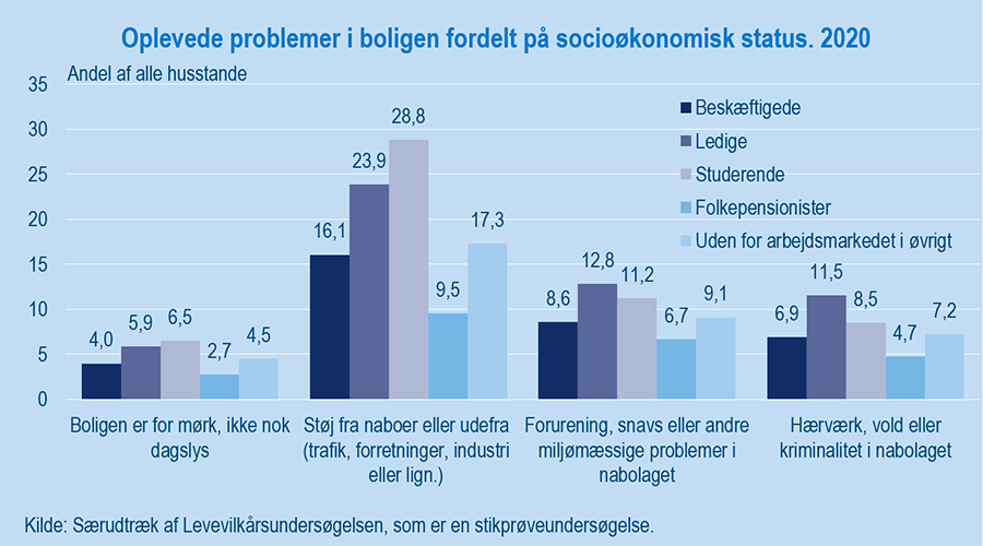 boligproblemerFigur#2Udklip