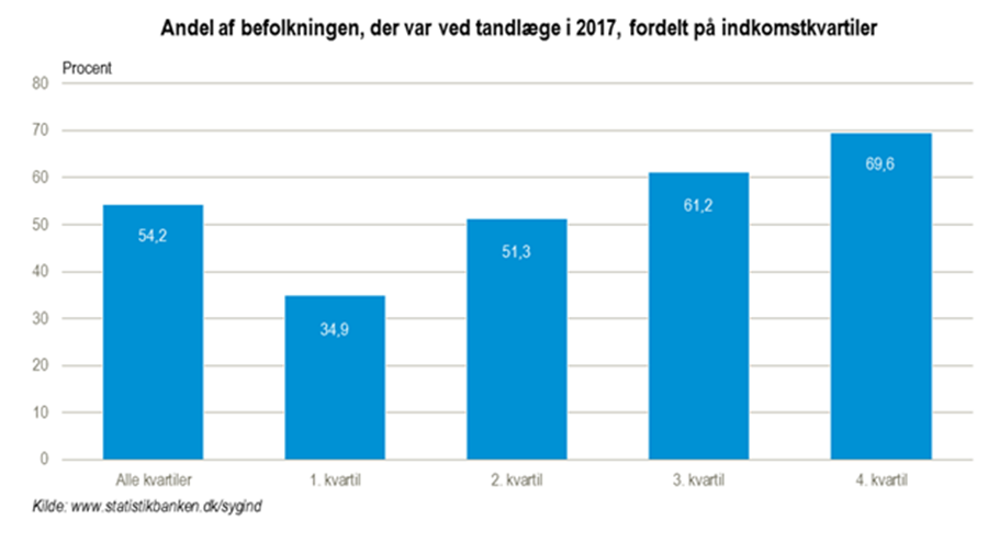 tandlæge1