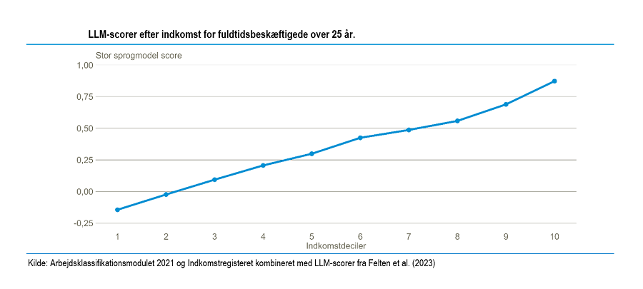 Nyt billede