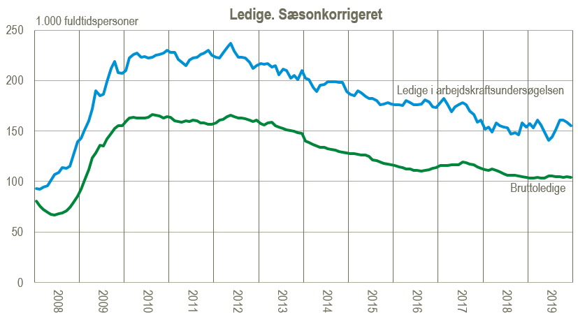 Fakta om - Danmarks