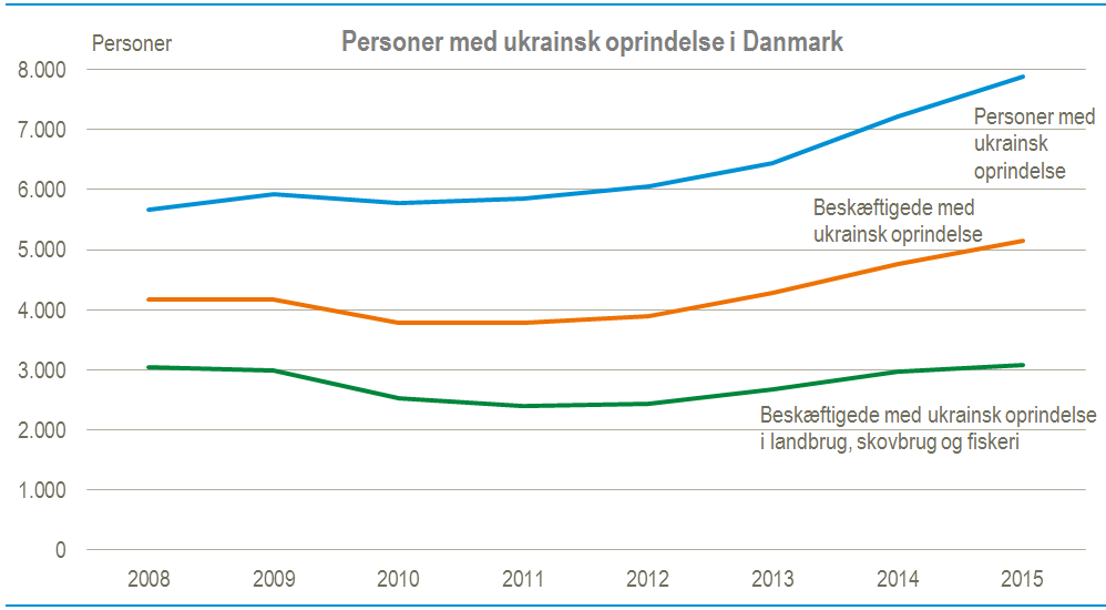 ukrainere i DK NY