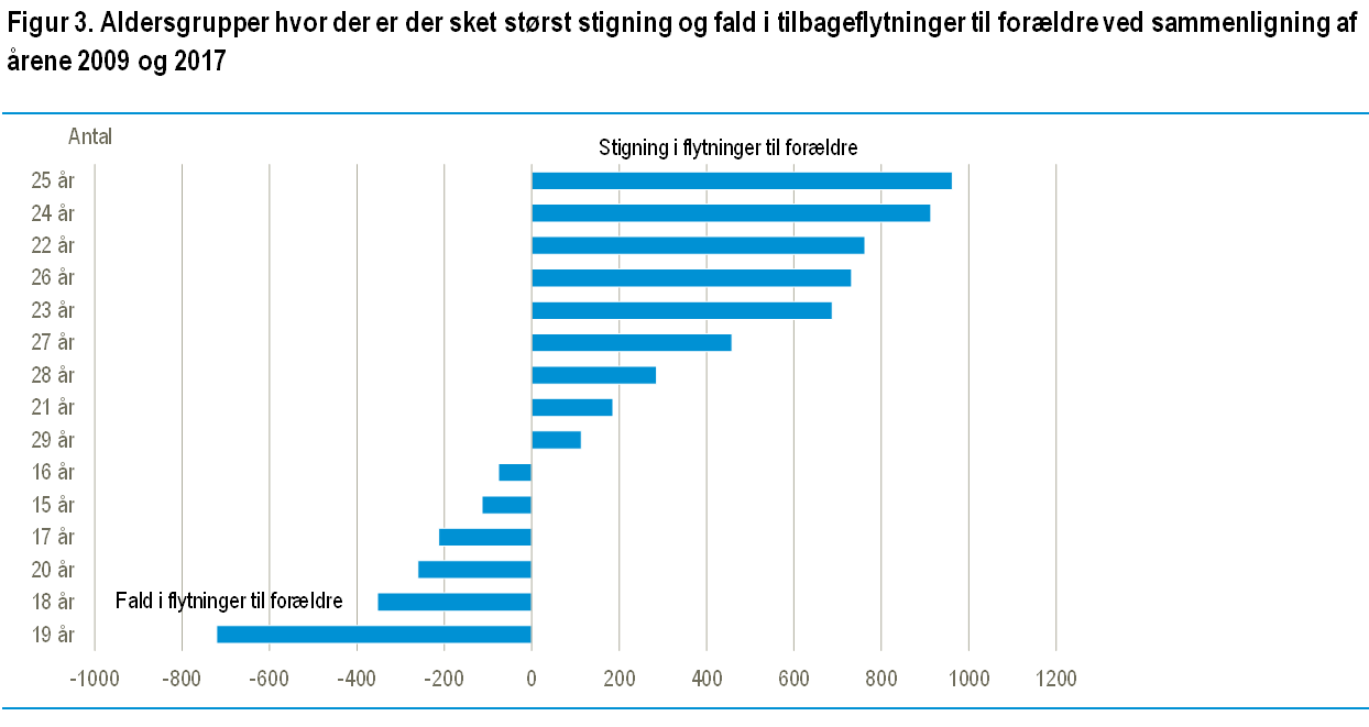 figur3 stor