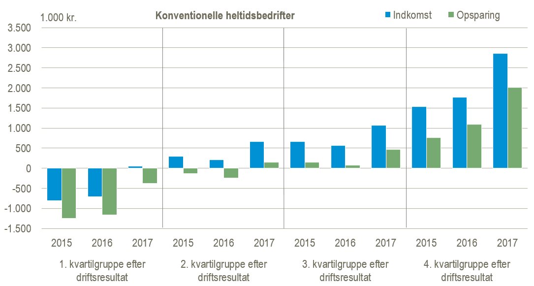 Konventionelle heltidsbedrifter