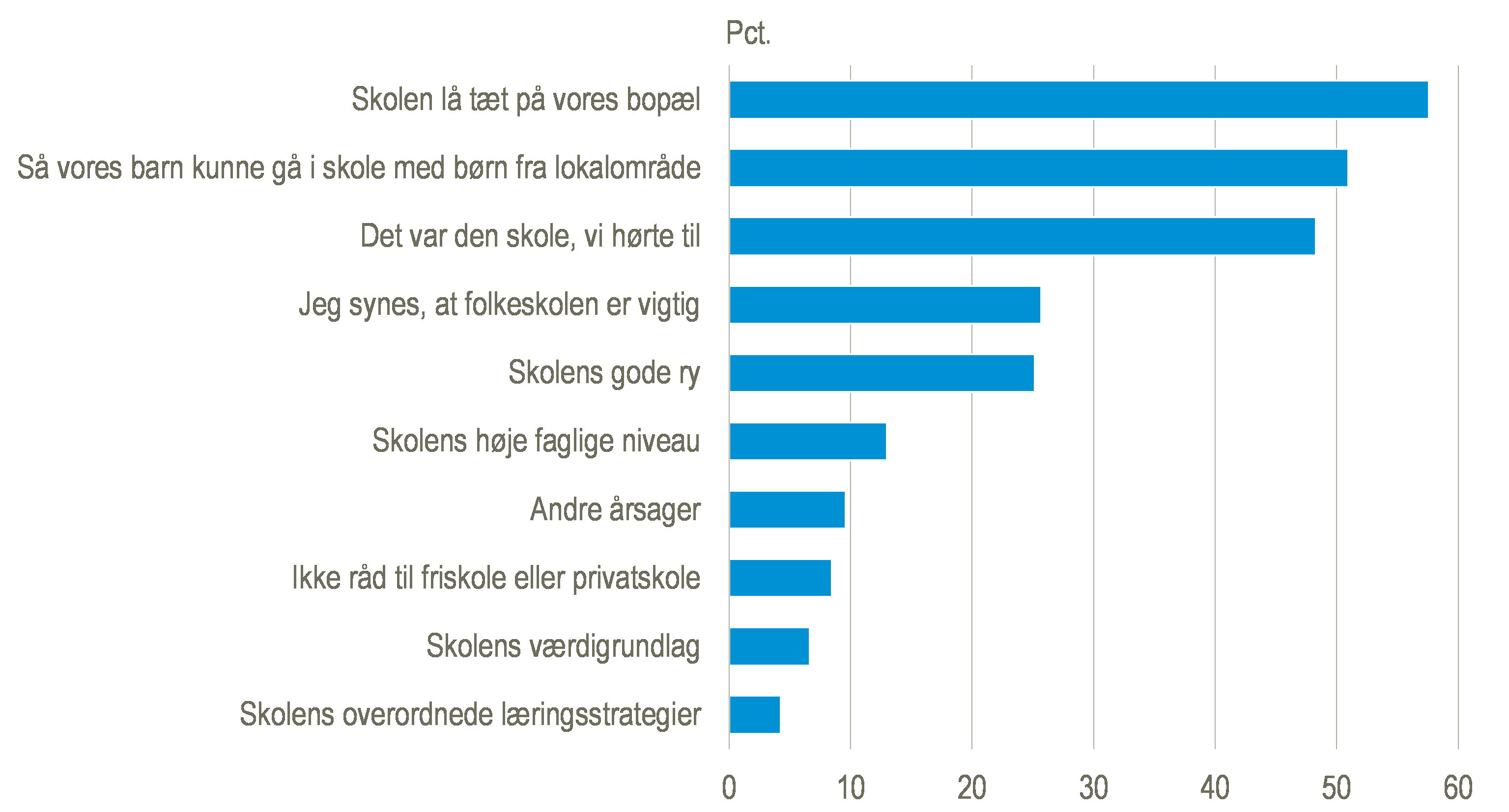 Forældre til børn i folkeskoler