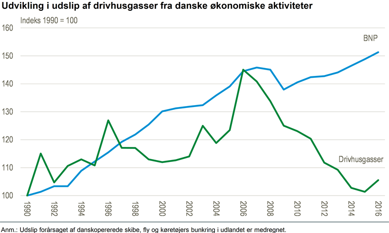 danmarks