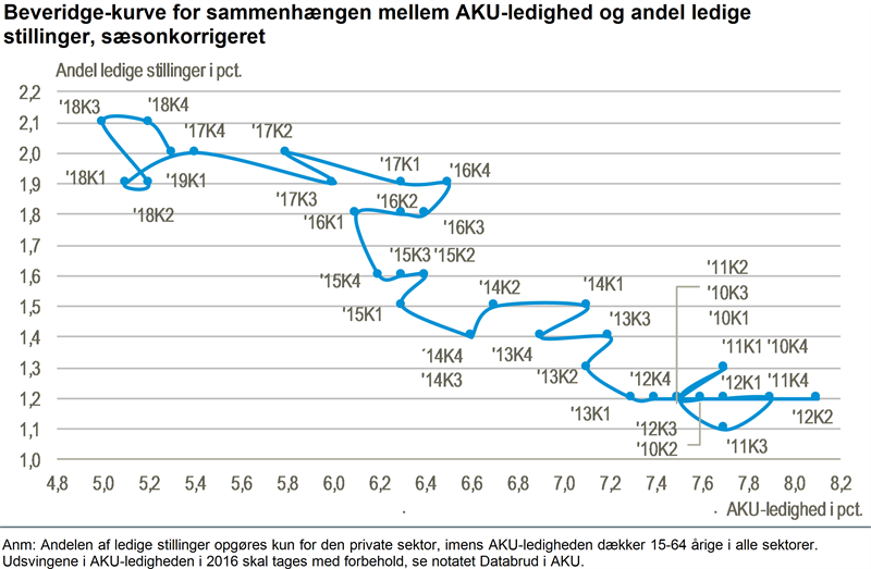 Gavmild pude beviser NYT: Fald i antal af ledige job i det private - Danmarks Statistik