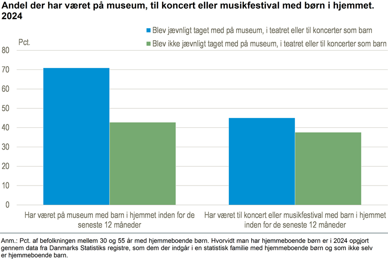 Familiens kulturvaner går i arv
