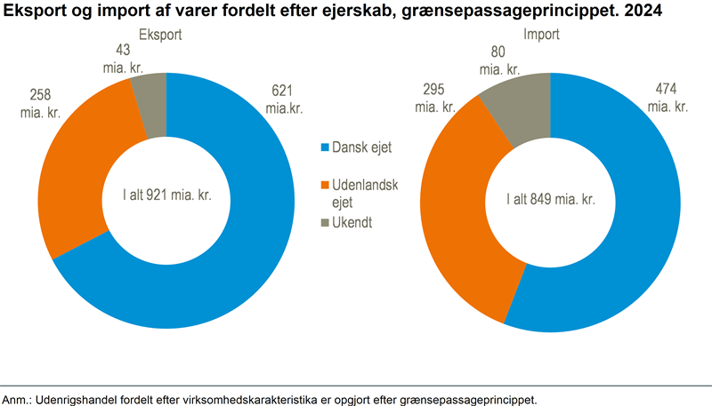 Ny viden om udenlandske selskaber i Danmark
