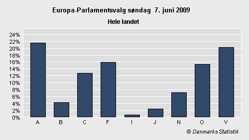 Europa-Parlamentsvalg søndag 7. juni 2009