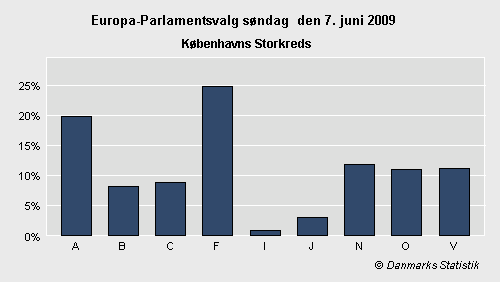 Europa-Parlamentsvalg søndag 7. juni 2009