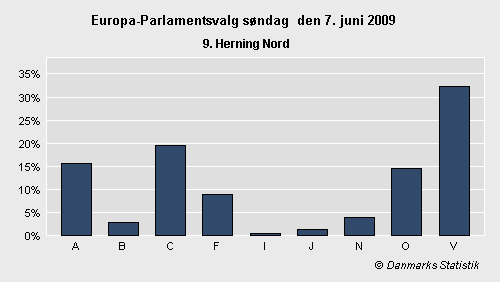 Europa-Parlamentsvalg søndag 7. juni 2009