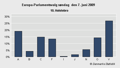 Europa-Parlamentsvalg søndag 7. juni 2009