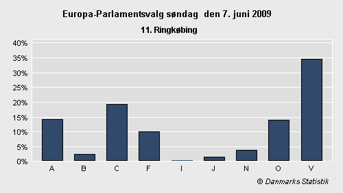 Europa-Parlamentsvalg søndag 7. juni 2009