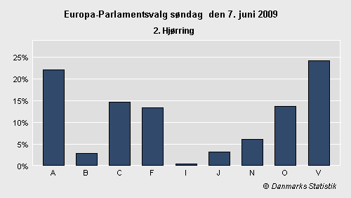 Europa-Parlamentsvalg søndag 7. juni 2009