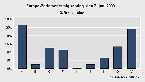 Europa-Parlamentsvalg søndag 7. juni 2009