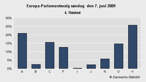 Europa-Parlamentsvalg søndag 7. juni 2009