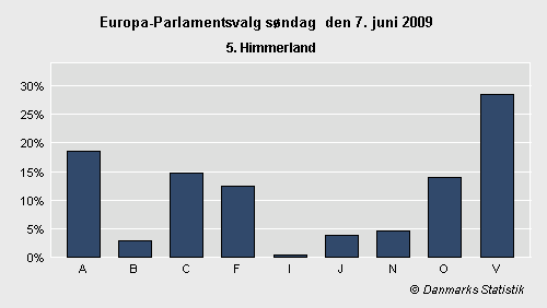 Europa-Parlamentsvalg søndag 7. juni 2009