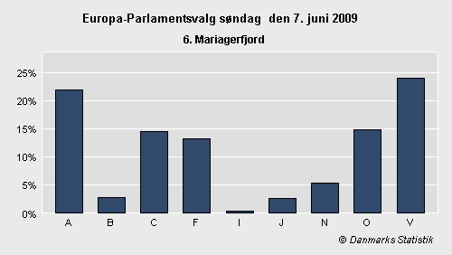 Europa-Parlamentsvalg søndag 7. juni 2009