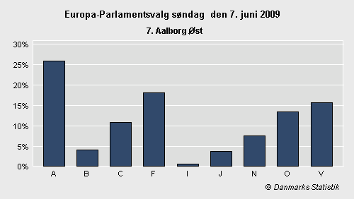 Europa-Parlamentsvalg søndag 7. juni 2009