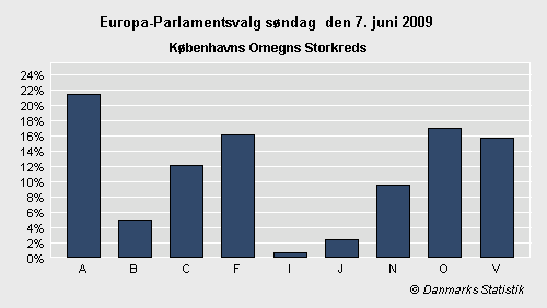 Europa-Parlamentsvalg søndag 7. juni 2009