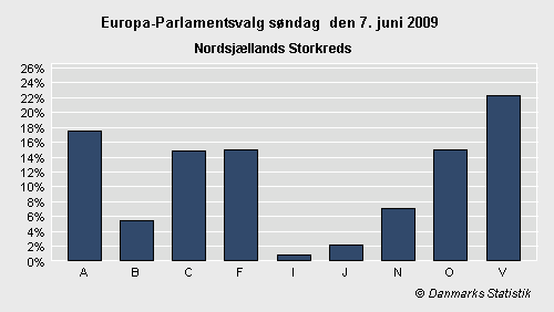 Europa-Parlamentsvalg søndag 7. juni 2009