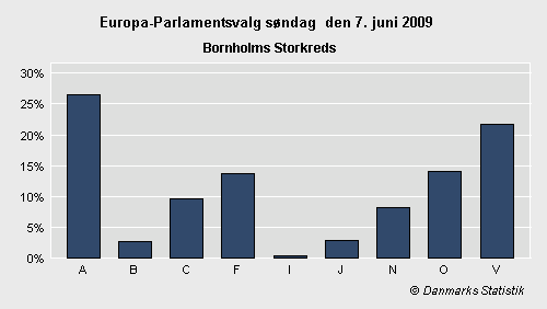 Europa-Parlamentsvalg søndag 7. juni 2009