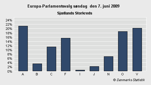 Europa-Parlamentsvalg søndag 7. juni 2009