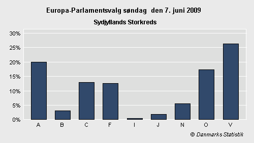 Europa-Parlamentsvalg søndag 7. juni 2009