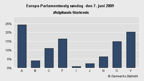 Europa-Parlamentsvalg søndag 7. juni 2009