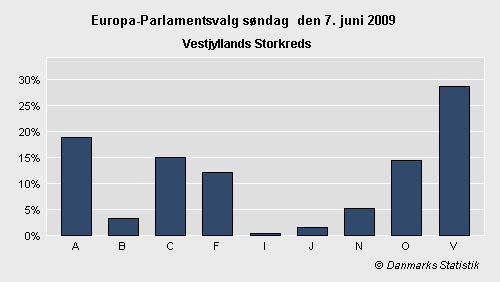 Europa-Parlamentsvalg søndag 7. juni 2009