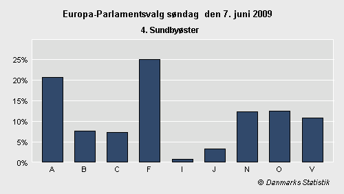 Europa-Parlamentsvalg søndag 7. juni 2009