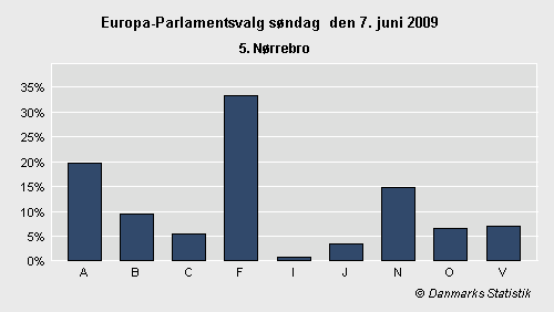 Europa-Parlamentsvalg søndag 7. juni 2009