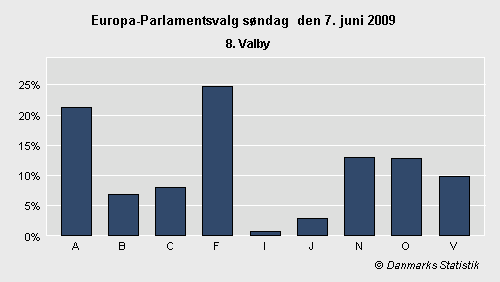 Europa-Parlamentsvalg søndag 7. juni 2009