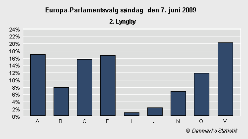 Europa-Parlamentsvalg søndag 7. juni 2009