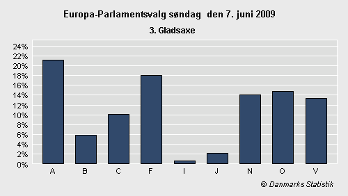 Europa-Parlamentsvalg søndag 7. juni 2009