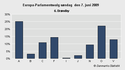 Europa-Parlamentsvalg søndag 7. juni 2009