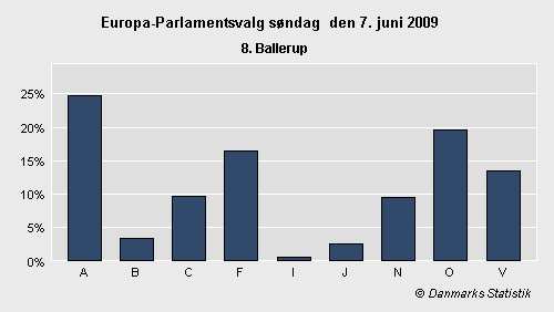 Europa-Parlamentsvalg søndag 7. juni 2009