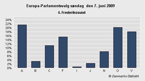 Europa-Parlamentsvalg søndag 7. juni 2009