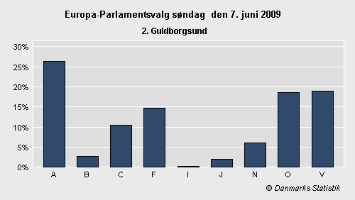 Europa-Parlamentsvalg søndag 7. juni 2009