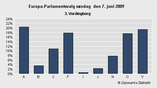 Europa-Parlamentsvalg søndag 7. juni 2009